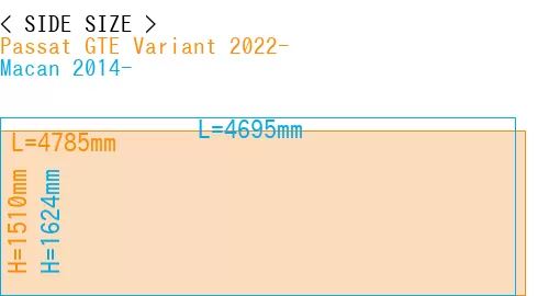 #Passat GTE Variant 2022- + Macan 2014-